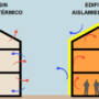 ¿Qué es el aislamiento térmico y por qué es clave para ahorrar energía?